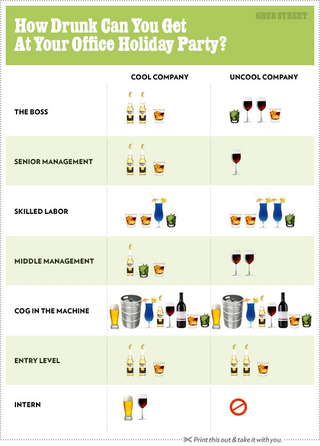 Illustration for article titled How Much Should You Drink At Your Office's Holiday Party This Year?